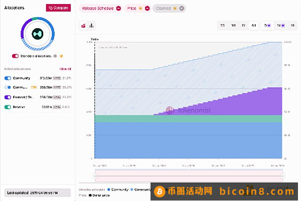 Hyperliquid TGE及去中心化永续合约协议格局现状