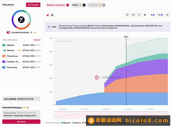 Hyperliquid TGE及去中心化永续合约协议格局现状