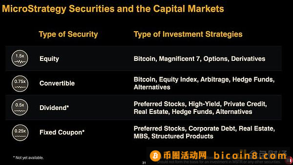 微策略的本质是什么？为什么会对BTC成长起到催化剂效果？